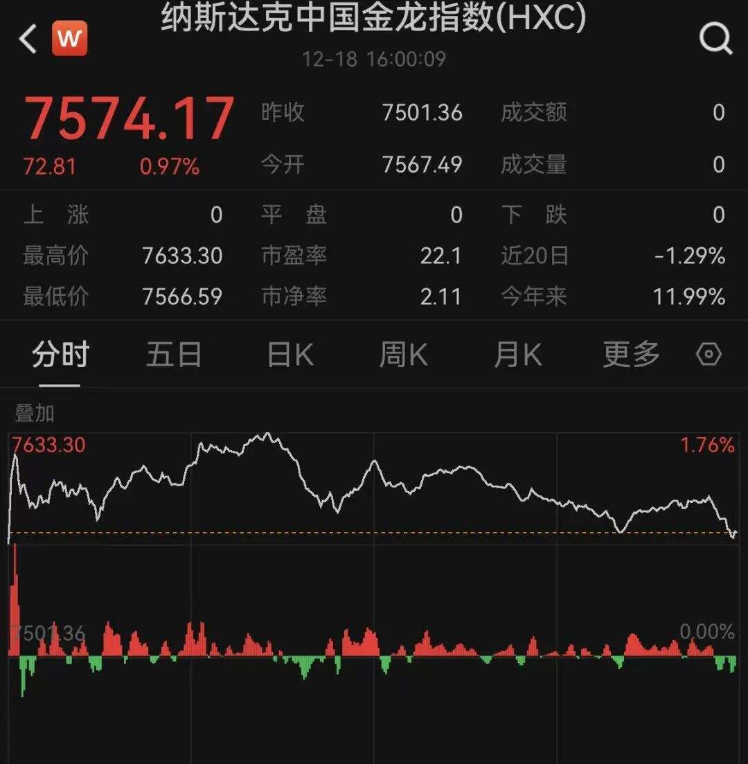 美联储降息大消息！美股、中概股爆发！  第2张