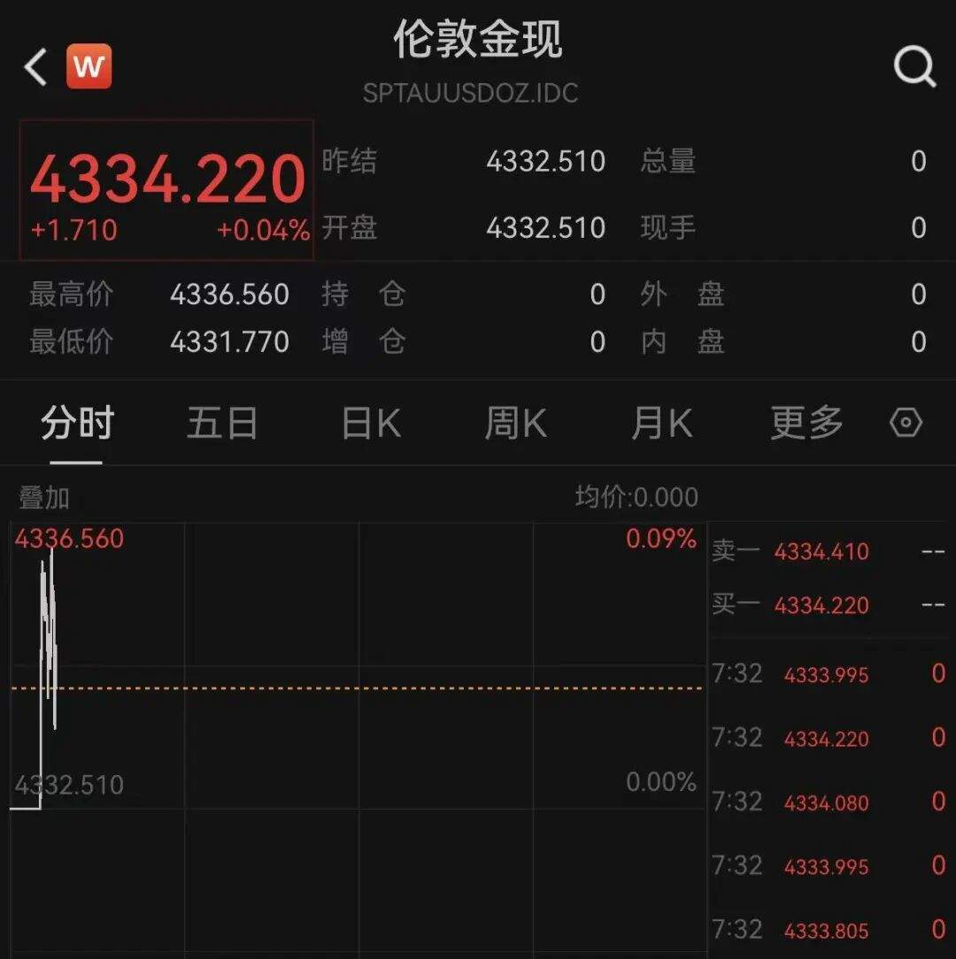 美联储降息大消息！美股、中概股爆发！  第3张