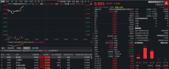 恒生科技异动拉升,首只“港股芯片链”ETF盘中大涨近2%!机构:港股迎来年内最后一次交易窗口 第1张 恒生科技异动拉升,首只“港股芯片链”ETF盘中大涨近2%!机构:港股迎来年内最后一次交易窗口 第1张