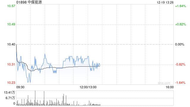 花旗:升中煤能源目标价至10.7港元 维持“中性”评级 第1张 花旗:升中煤能源目标价至10.7港元 维持“中性”评级 第1张
