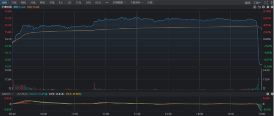 5分钟闪崩12个点！“高标牛”尾盘直线跳水，四季度热股盘点，融资客加减仓这些  第1张