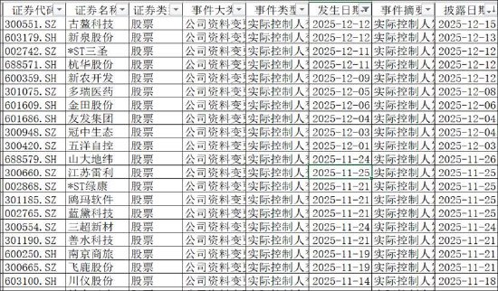 思创医惠MBO式控股背后:国资"隐身"魏乃绪冲台前 财务造假事项是否出清 第1张 思创医惠MBO式控股背后:国资"隐身"魏乃绪冲台前 财务造假事项是否出清 第1张