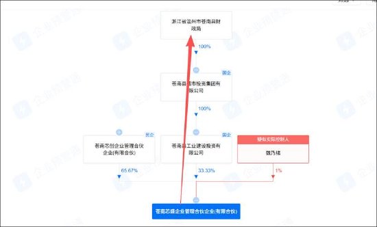 思创医惠MBO式控股背后:国资"隐身"魏乃绪冲台前 财务造假事项是否出清 第2张 思创医惠MBO式控股背后:国资"隐身"魏乃绪冲台前 财务造假事项是否出清 第2张