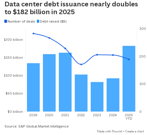 2025年数据中心交易规模达610亿美元创历史新高 第3张 2025年数据中心交易规模达610亿美元创历史新高 第3张