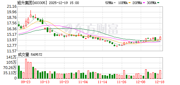 旭升集团化挑战为机遇 积极抢占制造业新一轮竞争制高点  第1张