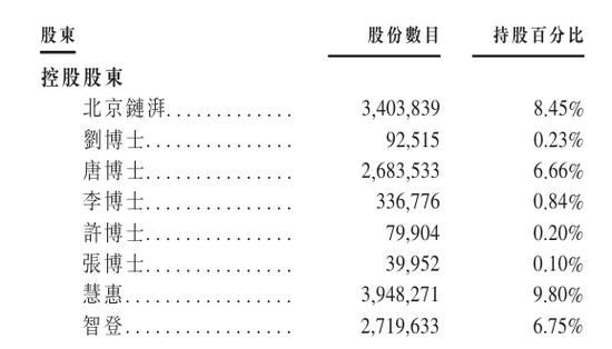 智谱通过港交所聆讯并正式递交招股书,有望成为“全球大模型第一股” 第1张 智谱通过港交所聆讯并正式递交招股书,有望成为“全球大模型第一股” 第1张
