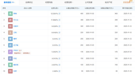 永赢持股计划刷屏！固总管理规模大幅缩水，这6名基金经理为何落选  第4张