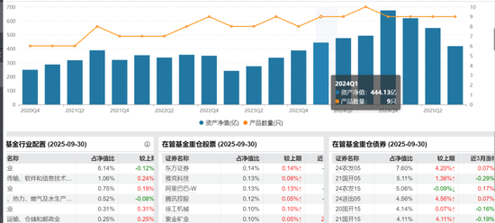 永赢持股计划刷屏！固总管理规模大幅缩水，这6名基金经理为何落选  第6张