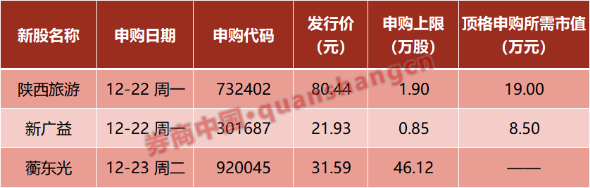 A股,重磅来袭!芯片,大消息!证监会出手!摩尔线程,最新发布!影响一周市场的十大消息 第1张 A股,重磅来袭!芯片,大消息!证监会出手!摩尔线程,最新发布!影响一周市场的十大消息 第1张
