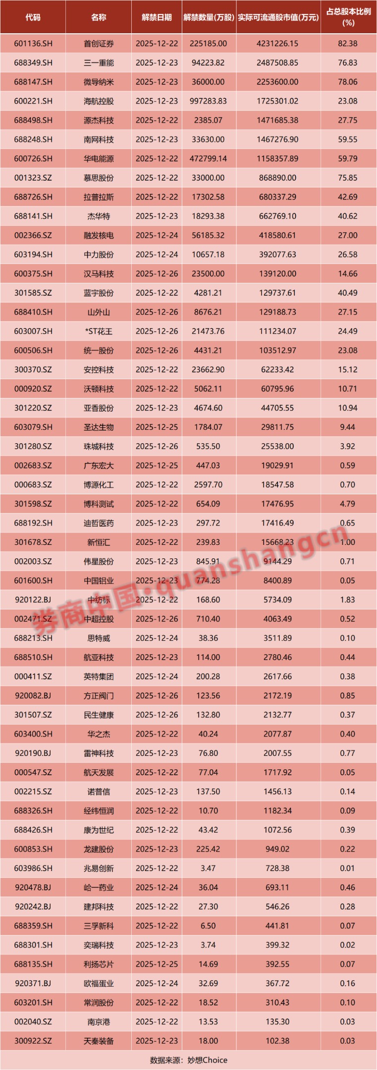 A股,重磅来袭!芯片,大消息!证监会出手!摩尔线程,最新发布!影响一周市场的十大消息 第2张 A股,重磅来袭!芯片,大消息!证监会出手!摩尔线程,最新发布!影响一周市场的十大消息 第2张