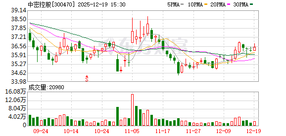 中密控股:公司第四季度在手订单饱满,产能利用率良好 第1张 中密控股:公司第四季度在手订单饱满,产能利用率良好 第1张