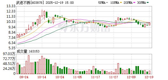 武进不锈：2026年1月7日召开2026年第一次临时股东会  第1张