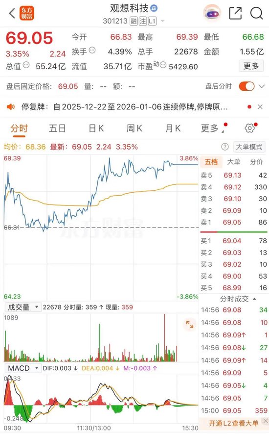 周一停牌!301213,收购半导体资产 第1张 周一停牌!301213,收购半导体资产 第1张