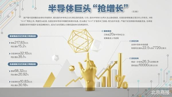 半导体巨头抢滩A+H上市  第1张