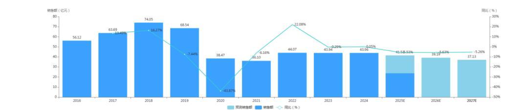 493亿!中国市场创新药“销冠”诞生 第2张 493亿!中国市场创新药“销冠”诞生 第2张