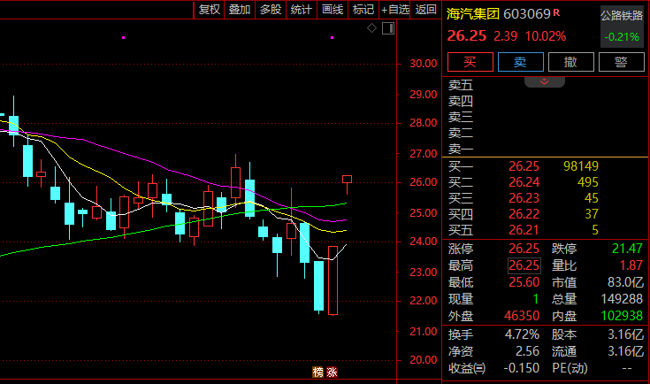 涨停潮!这一板块1小时成交额超前一交易日全天! 第1张 涨停潮!这一板块1小时成交额超前一交易日全天! 第1张