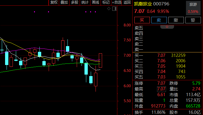 涨停潮!这一板块1小时成交额超前一交易日全天! 第2张 涨停潮!这一板块1小时成交额超前一交易日全天! 第2张