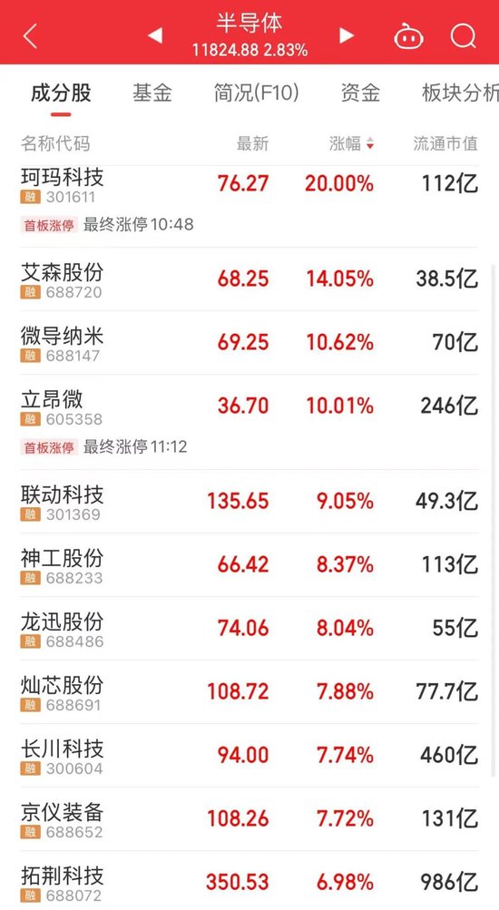 海南自贸概念爆发,22股涨停! 第2张 海南自贸概念爆发,22股涨停! 第2张