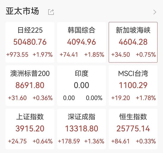 海南自贸概念爆发,22股涨停! 第4张 海南自贸概念爆发,22股涨停! 第4张