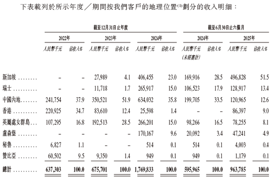 金浔股份,来自云南昆明,通过港交所IPO聆讯,或很快香港上市,华泰国际独家保荐 | 新三板公司香港上市 第5张 金浔股份,来自云南昆明,通过港交所IPO聆讯,或很快香港上市,华泰国际独家保荐 | 新三板公司香港上市 第5张