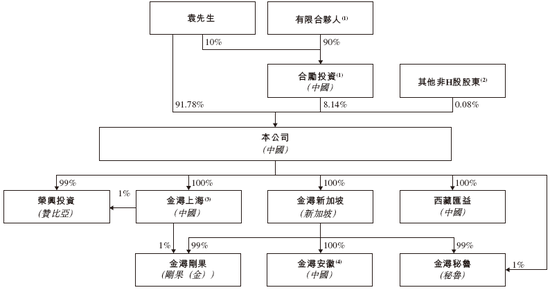 金浔股份,来自云南昆明,通过港交所IPO聆讯,或很快香港上市,华泰国际独家保荐 | 新三板公司香港上市 第7张 金浔股份,来自云南昆明,通过港交所IPO聆讯,或很快香港上市,华泰国际独家保荐 | 新三板公司香港上市 第7张