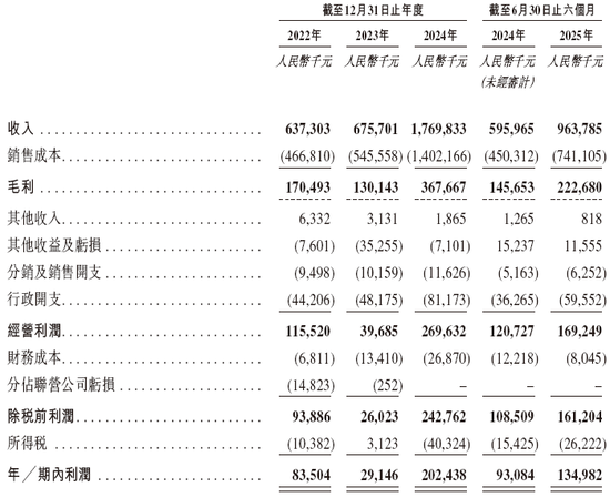 金浔股份,来自云南昆明,通过港交所IPO聆讯,或很快香港上市,华泰国际独家保荐 | 新三板公司香港上市 第8张 金浔股份,来自云南昆明,通过港交所IPO聆讯,或很快香港上市,华泰国际独家保荐 | 新三板公司香港上市 第8张