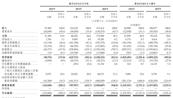 清华实验室跑出一个超级IPO  第4张