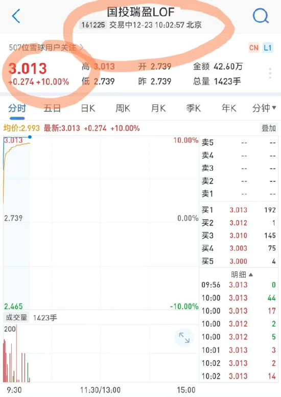 白银基金乌龙指了,还是新开一局? 第1张 白银基金乌龙指了,还是新开一局? 第1张