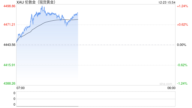 突破历史极值！黄金期货现货携手飙升 国内金价站上千元大关  第2张