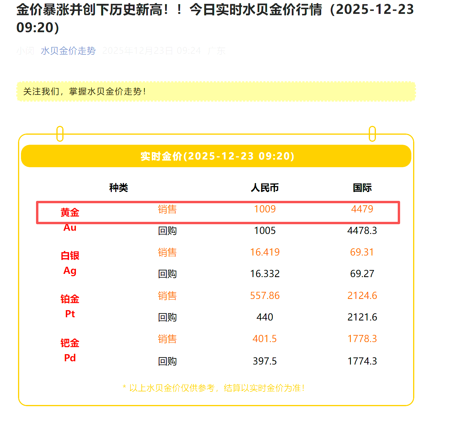 突破历史极值！黄金期货现货携手飙升 国内金价站上千元大关  第4张