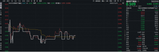 阿里开源PS级AI生图模型！信创ETF基金（562030）微跌0.39%，机构：AI竞争焦点转向任务执行能力  第1张