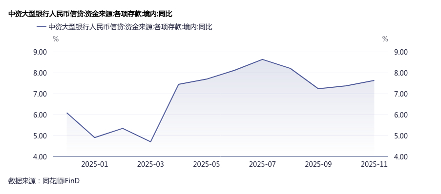 负债压力缓解,大行同业存单使用率低于去年,招行最低仅1.9% 第2张 负债压力缓解,大行同业存单使用率低于去年,招行最低仅1.9% 第2张