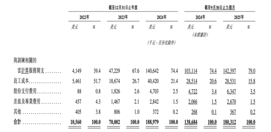 招股书里的MiniMax:当聪明人决定不再为巨头打工 第3张 招股书里的MiniMax:当聪明人决定不再为巨头打工 第3张
