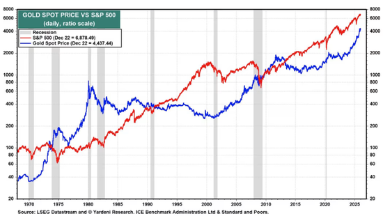 “华尔街老兵”上调金价预期:2026年剑指6000美元! 第1张 “华尔街老兵”上调金价预期:2026年剑指6000美元! 第1张