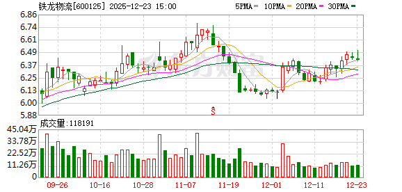 铁龙物流：公司选择在定期报告中披露对应期末时点的股东人数信息  第1张