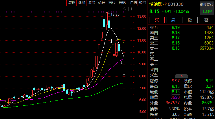 风云突变！5天4涨停后，7天4跌停！001330，最新发声！  第3张