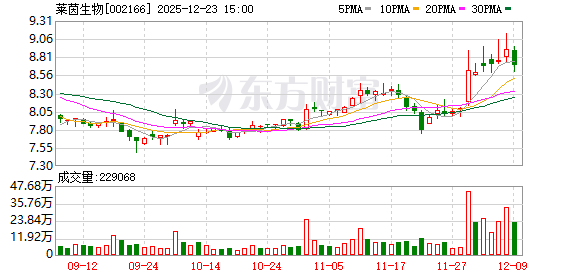 控股股东拟变更为广州德福营养,莱茵生物12月24日起复牌 第1张 控股股东拟变更为广州德福营养,莱茵生物12月24日起复牌 第1张