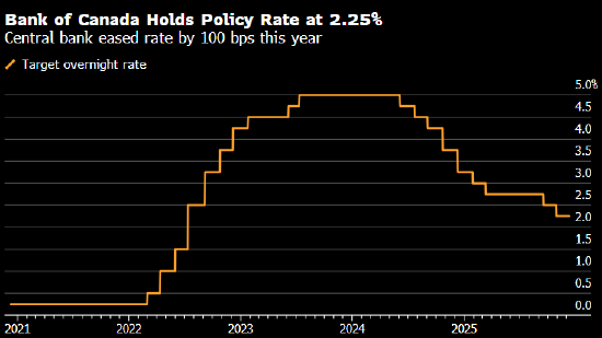 加拿大央行不确定下一次政策利率调整会在何时以及朝哪个方向 第2张 加拿大央行不确定下一次政策利率调整会在何时以及朝哪个方向 第2张