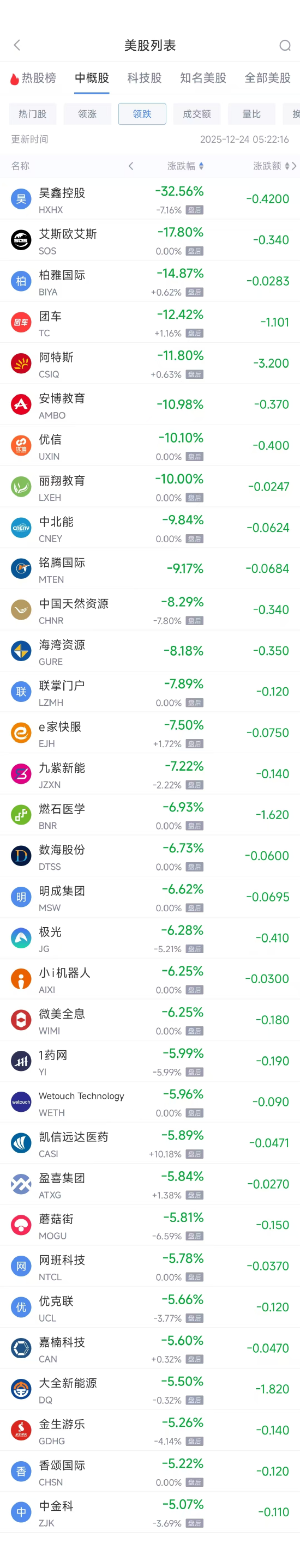 12月24日热门中概股涨跌不一 台积电涨1.27%,蔚来跌2.40% 第2张 12月24日热门中概股涨跌不一 台积电涨1.27%,蔚来跌2.40% 第2张