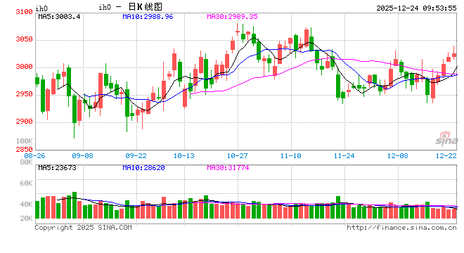 光大期货:12月24日金融日报 第2张 光大期货:12月24日金融日报 第2张