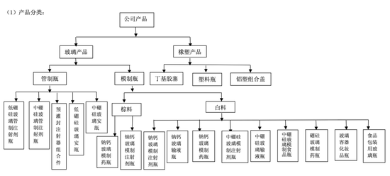 国药系山东药玻董事长辞职 第2张 国药系山东药玻董事长辞职 第2张
