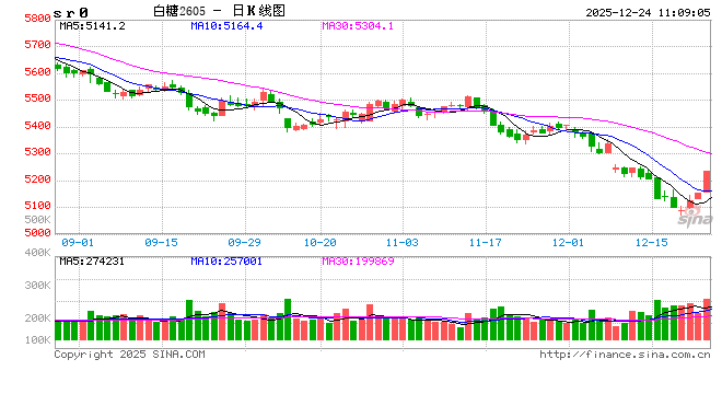 光大期货：12月24日软商品日报  第2张