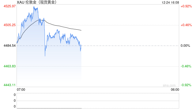 全部爆了！金价、银价、铜价，均创历史新高！有人直呼后悔：100多克金饰少卖两三万元  第2张