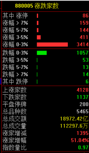 大狂欢!集体涨停!刚刚,央行,利好来了! 第2张 大狂欢!集体涨停!刚刚,央行,利好来了! 第2张