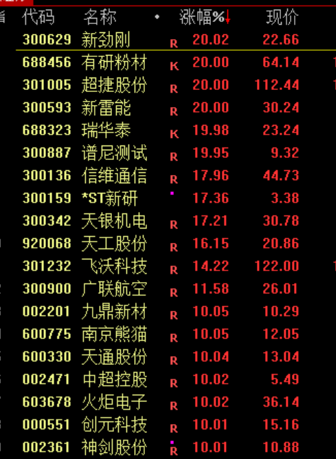 大狂欢!集体涨停!刚刚,央行,利好来了! 第3张 大狂欢!集体涨停!刚刚,央行,利好来了! 第3张