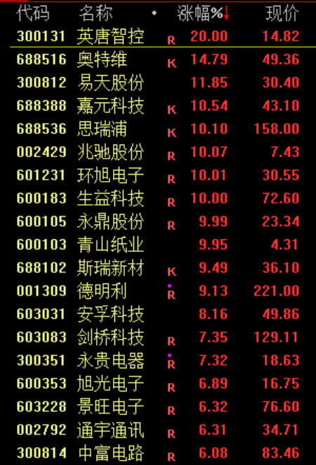 大狂欢!集体涨停!刚刚,央行,利好来了! 第4张 大狂欢!集体涨停!刚刚,央行,利好来了! 第4张