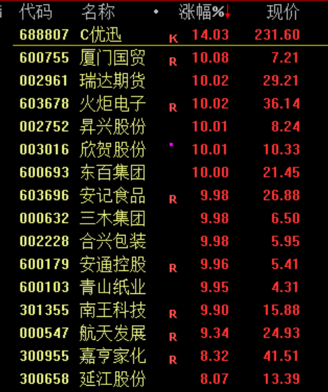 大狂欢!集体涨停!刚刚,央行,利好来了! 第5张 大狂欢!集体涨停!刚刚,央行,利好来了! 第5张