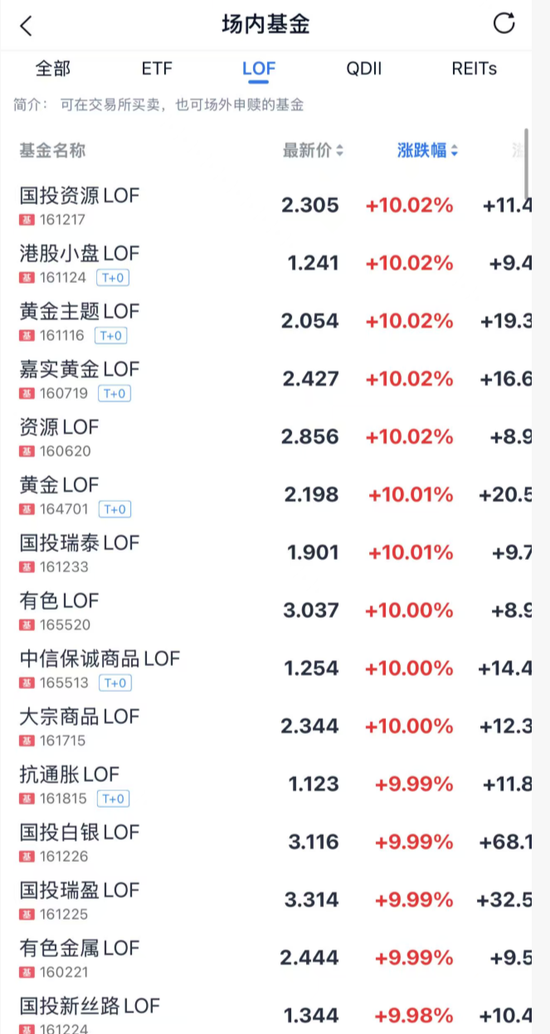 大狂欢!集体涨停!刚刚,央行,利好来了! 第6张 大狂欢!集体涨停!刚刚,央行,利好来了! 第6张