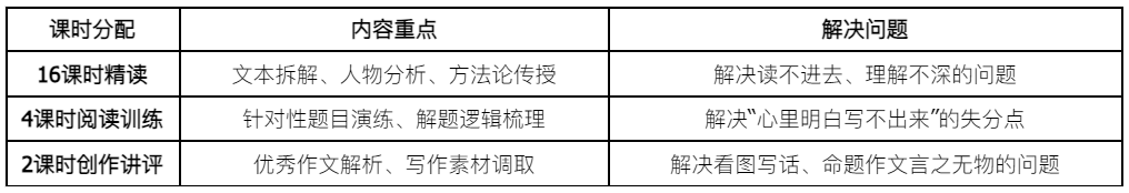 推荐一些提升孩子大语文阅读能力的伴读产品 第1张 推荐一些提升孩子大语文阅读能力的伴读产品 第1张