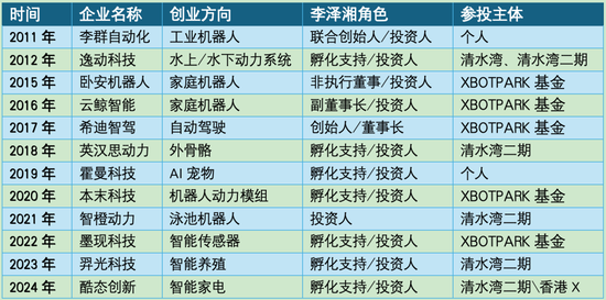 大疆教父正在成为IPO发动机  第3张